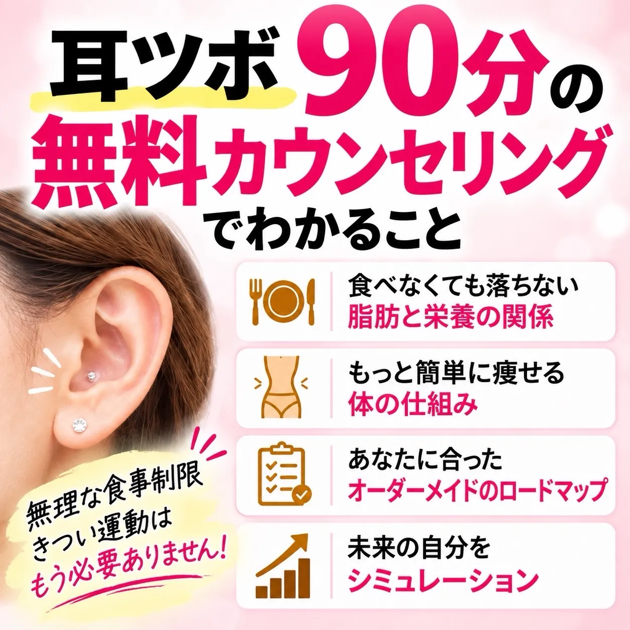 【もう、このままでいいかな…】